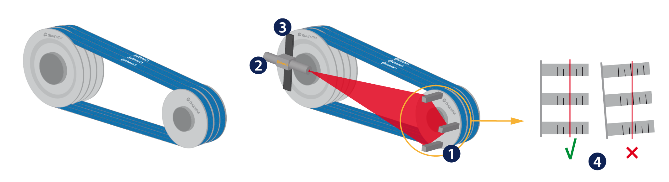 werking van de Conti laser aligner