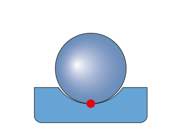 Groefkogelagers_puntbelasting