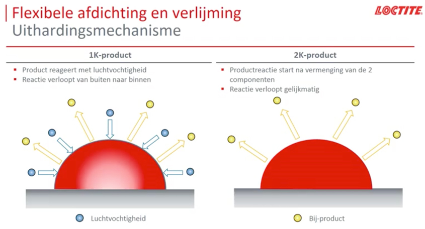 uithardingsmechanisme