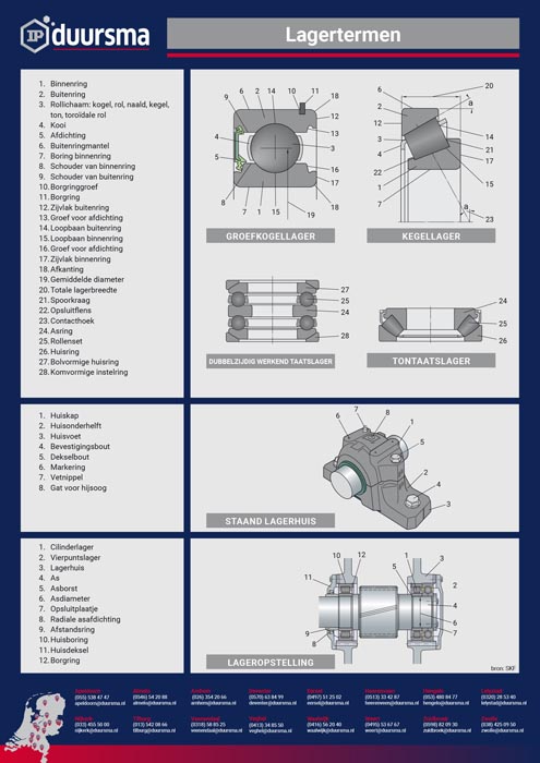 IP Duursma poster lagertermen