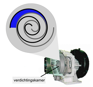 Werking Renner schroefcompressoren