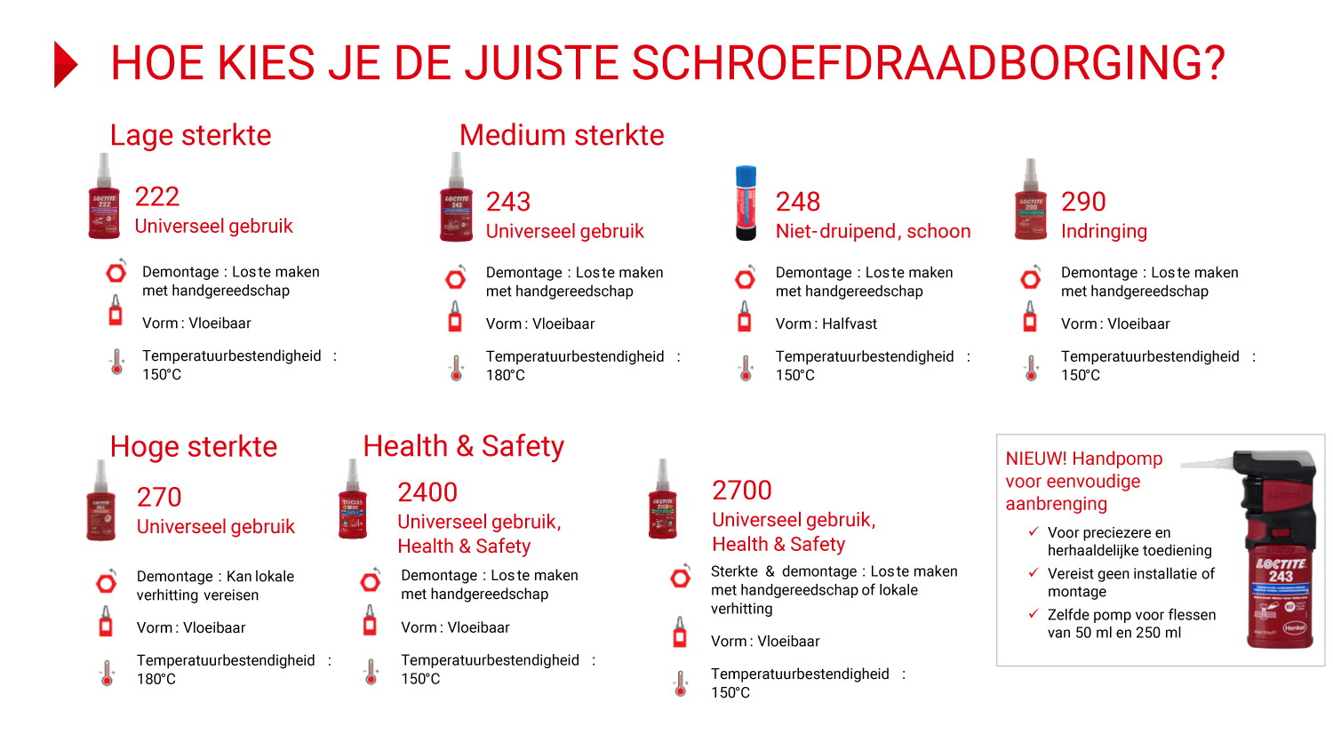 selectie tabel LOCTITE schroefdraadborgmiddelen